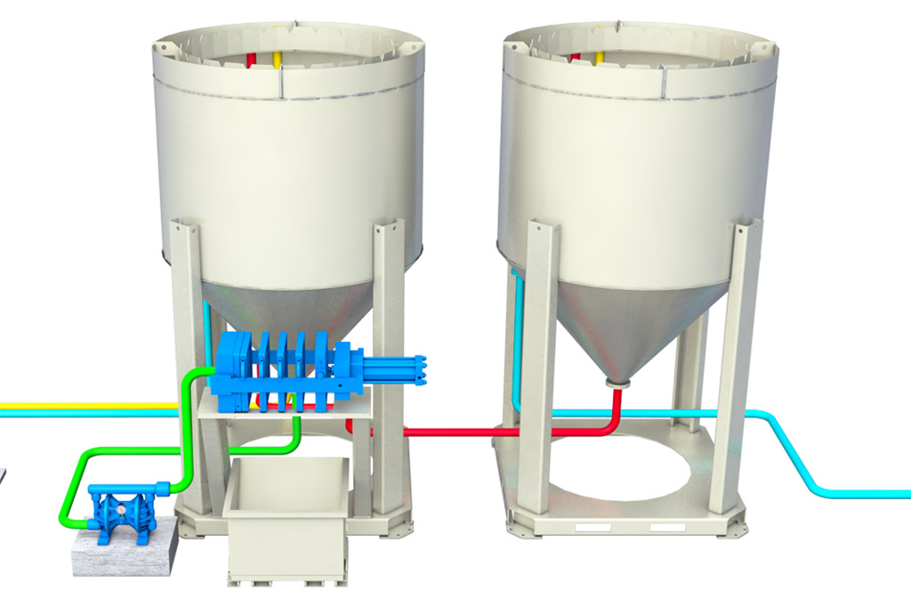 Water treatment equipment | Complete all in one system to recycle and ...