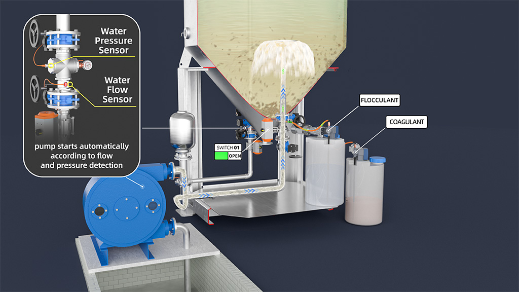 Water treatment